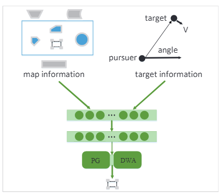 policy structure